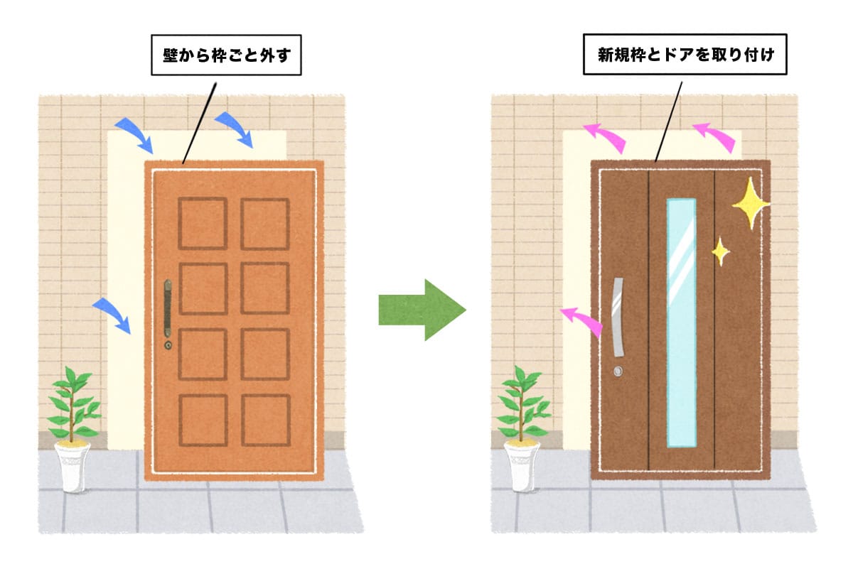 玄関ドア「はつり工法の」の図解