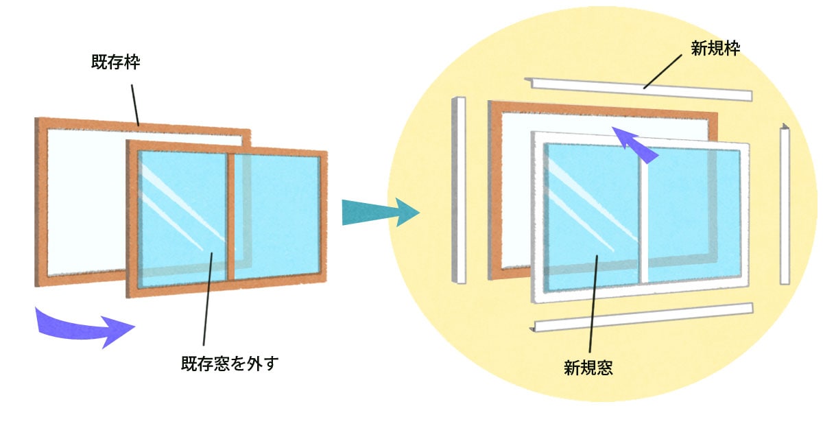 窓カバー工法の図解