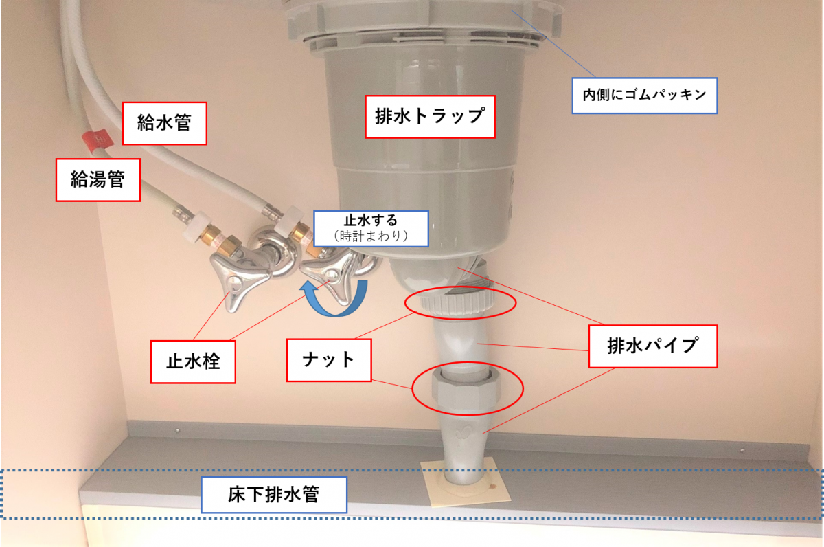 台所の排水口のつなぎ方 販売