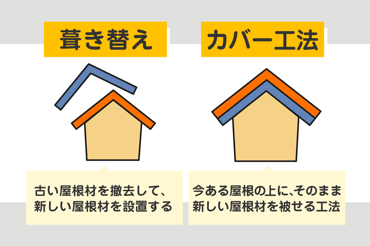 葺き替えとカバー工法の比較イラスト