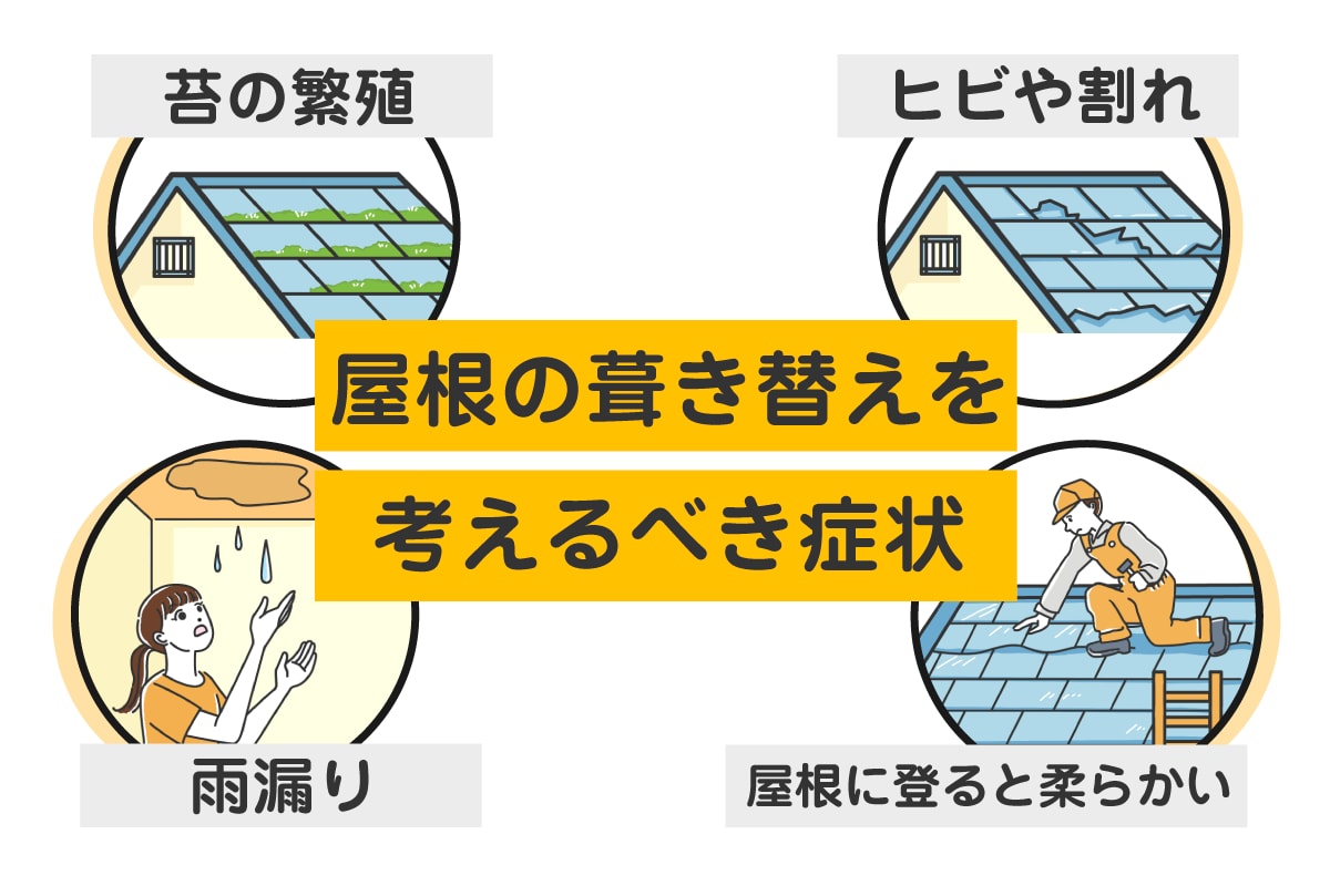 屋根の葺き替えを考えるべき症状を解説したイラスト