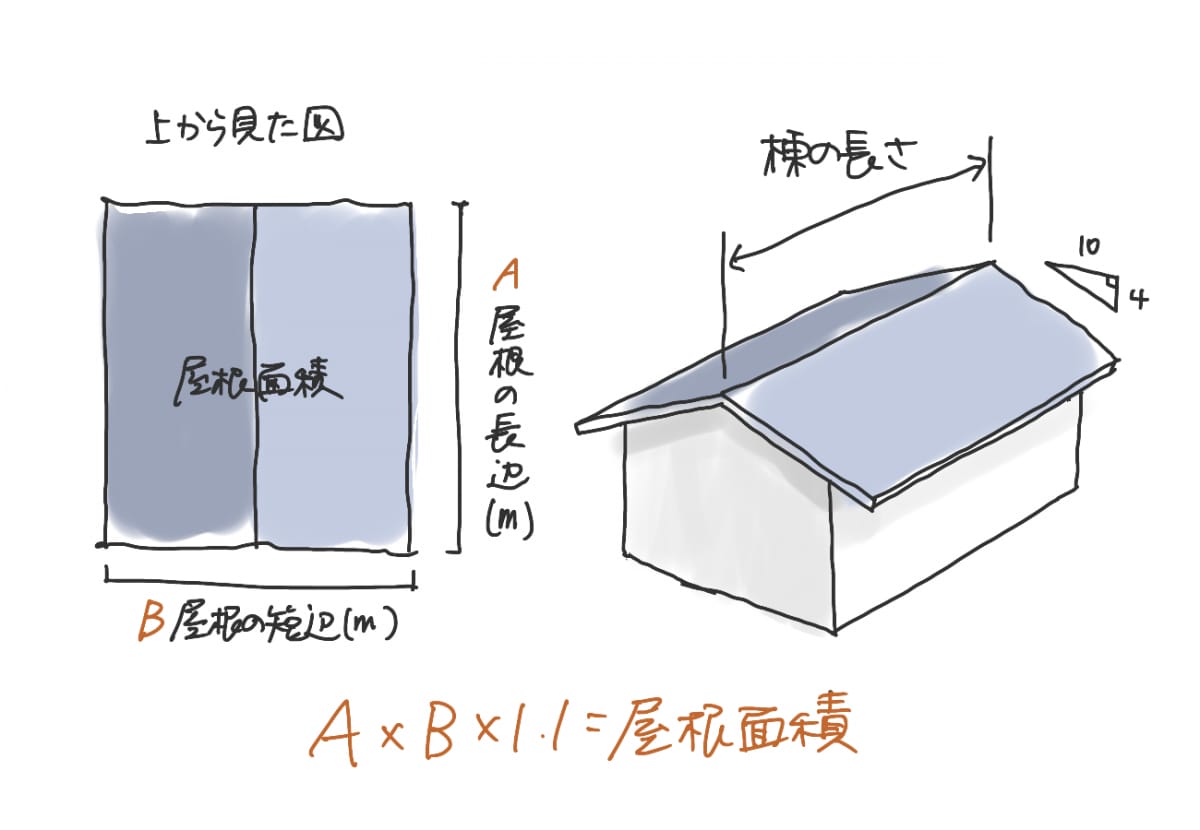 屋根面積の出し方の図