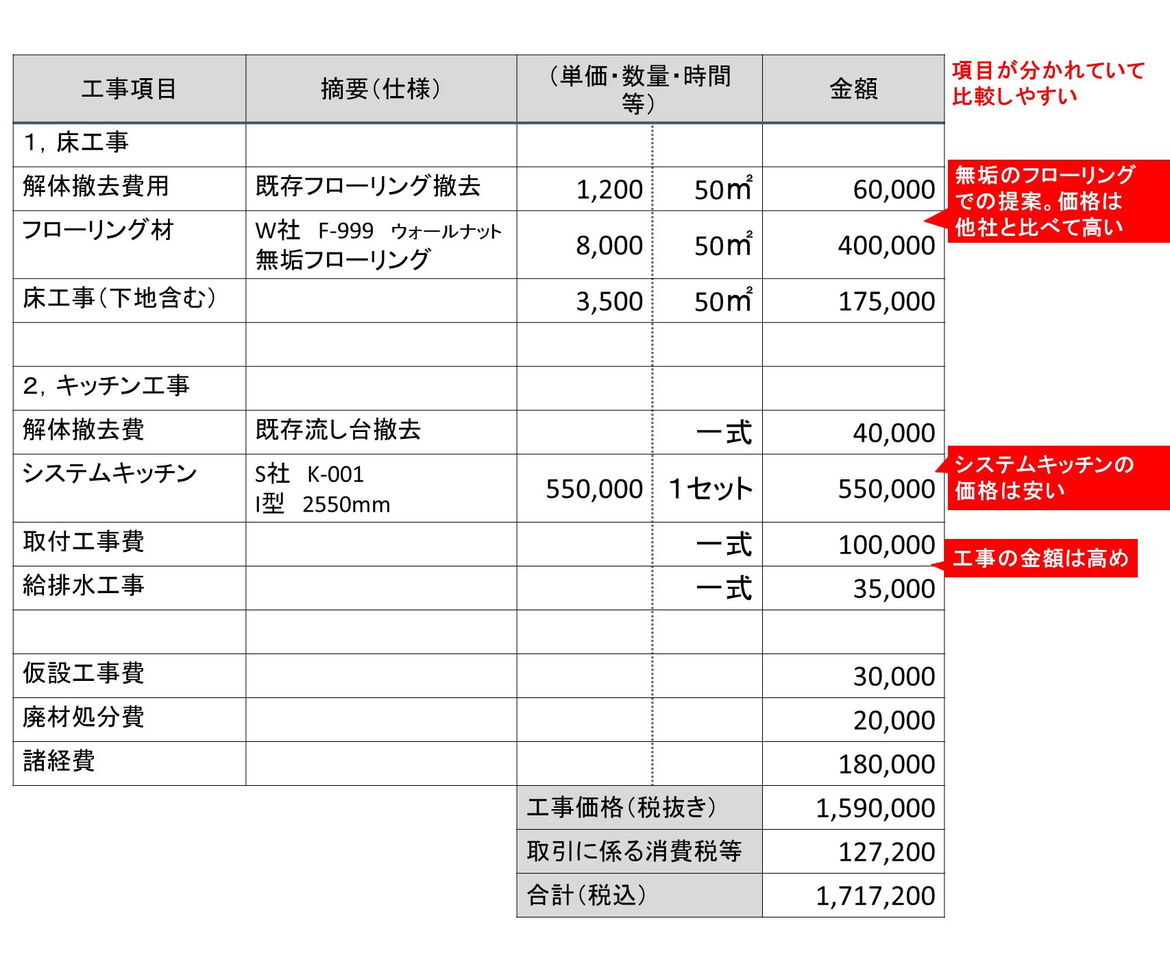 見積もり比較「シミュレーション ～3社の見積もりを比較する